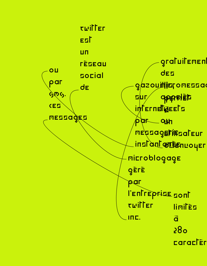 Projet à venir, design génératif