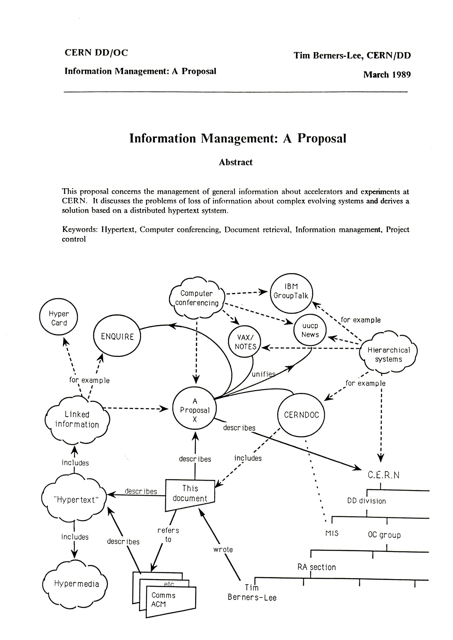 Schéma de la première version du Web de Tim Berners-Lee